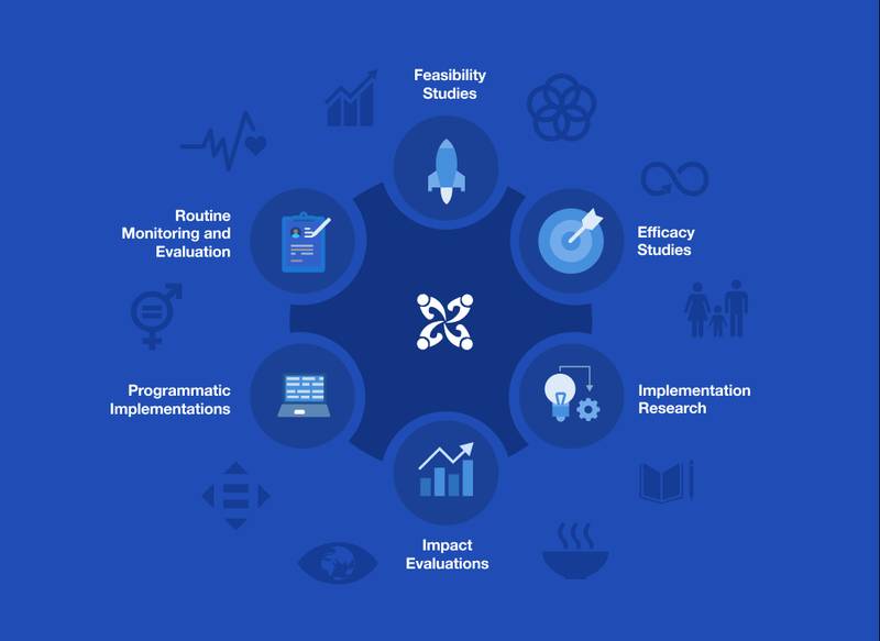 Graphic announcing the CommCare Research Grant 2022 winners