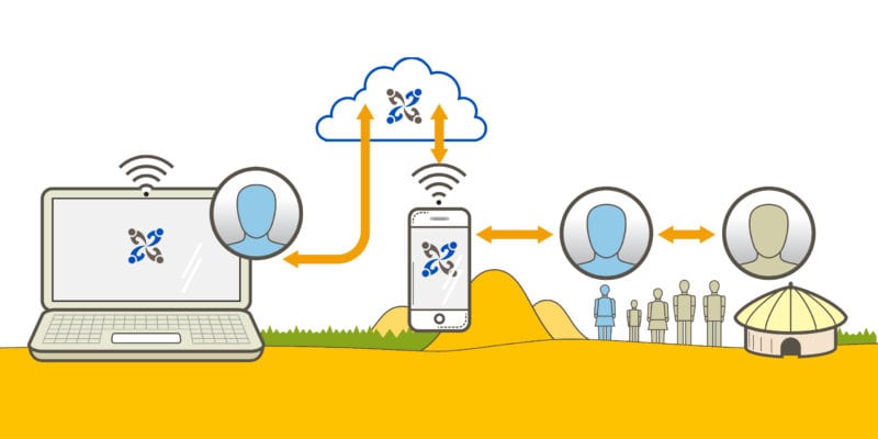 A data collection plan can be a basic information flow diagram