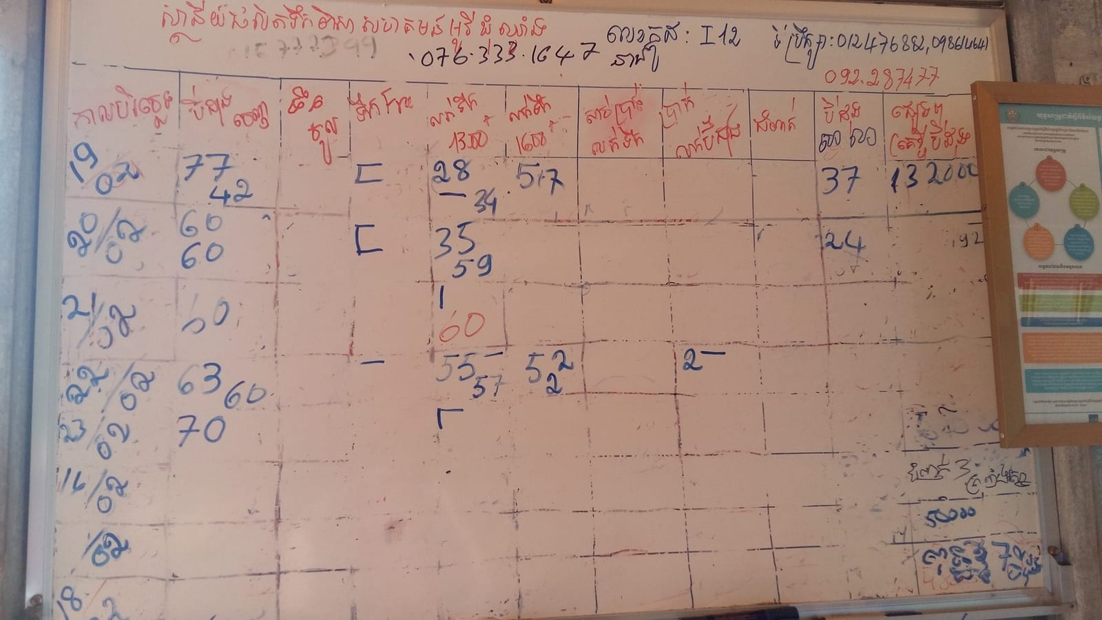 A data collection program outlines their data requirements on a whiteboard