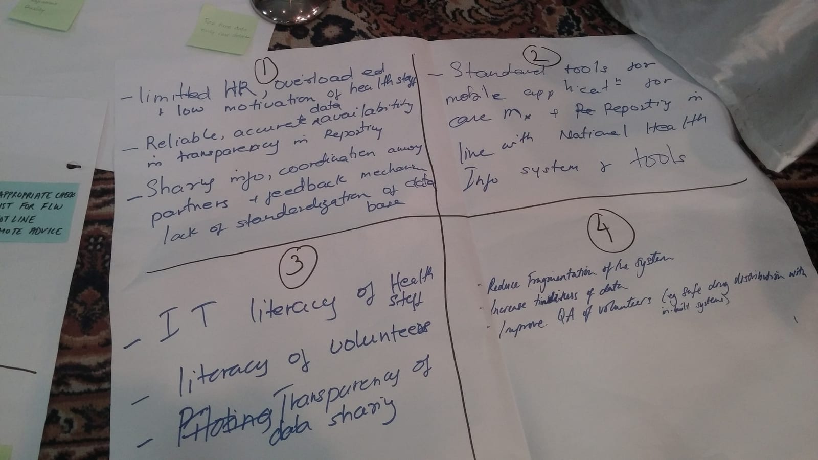 Community health workers brainstorm their desired project objectives for their data collection program