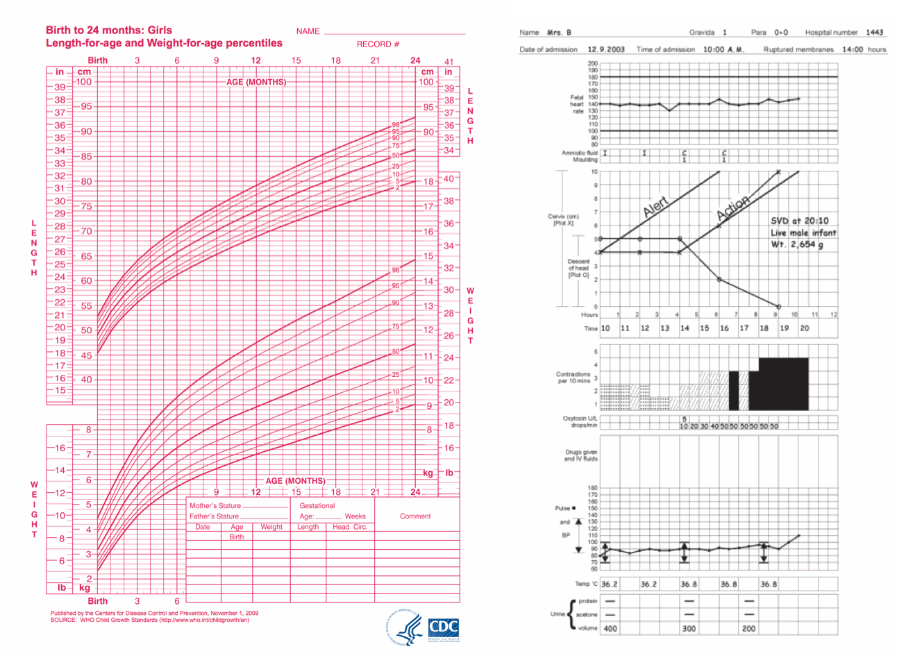 graphs2