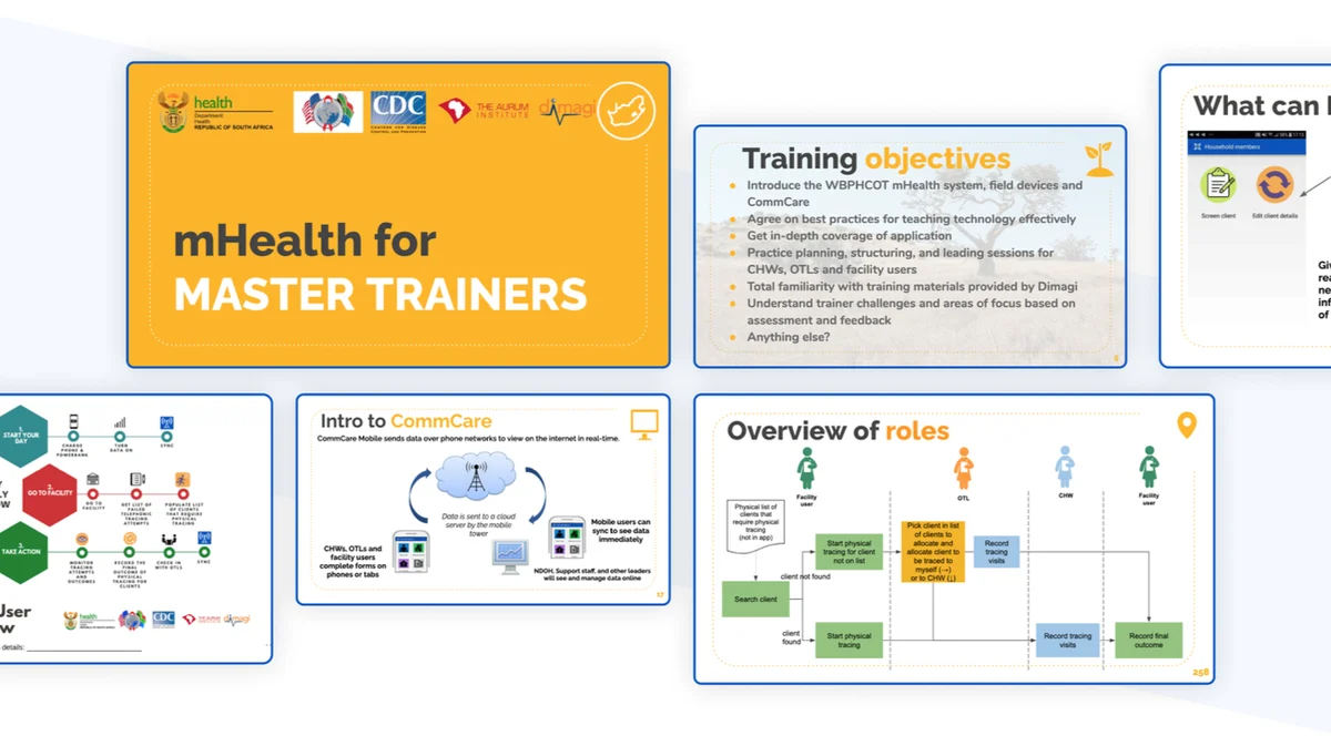 Slides from the mHealth for Master Trainers curriculum, including the title slide carrying the partner logos, the training objectives, a daily workflow diagram, an introduction to how CommCare syncs data, and an overview of roles