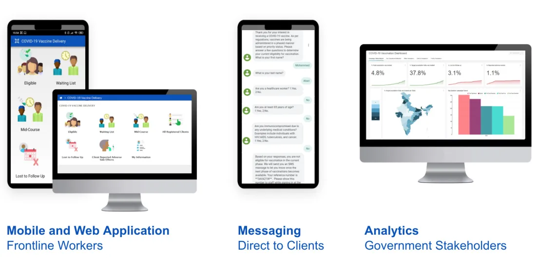 Screenshots of the COVID-19 vaccine delivery mobile app, WhatsApp-style messaging flow, and an analytics dashboard showing vaccination campaign statistics