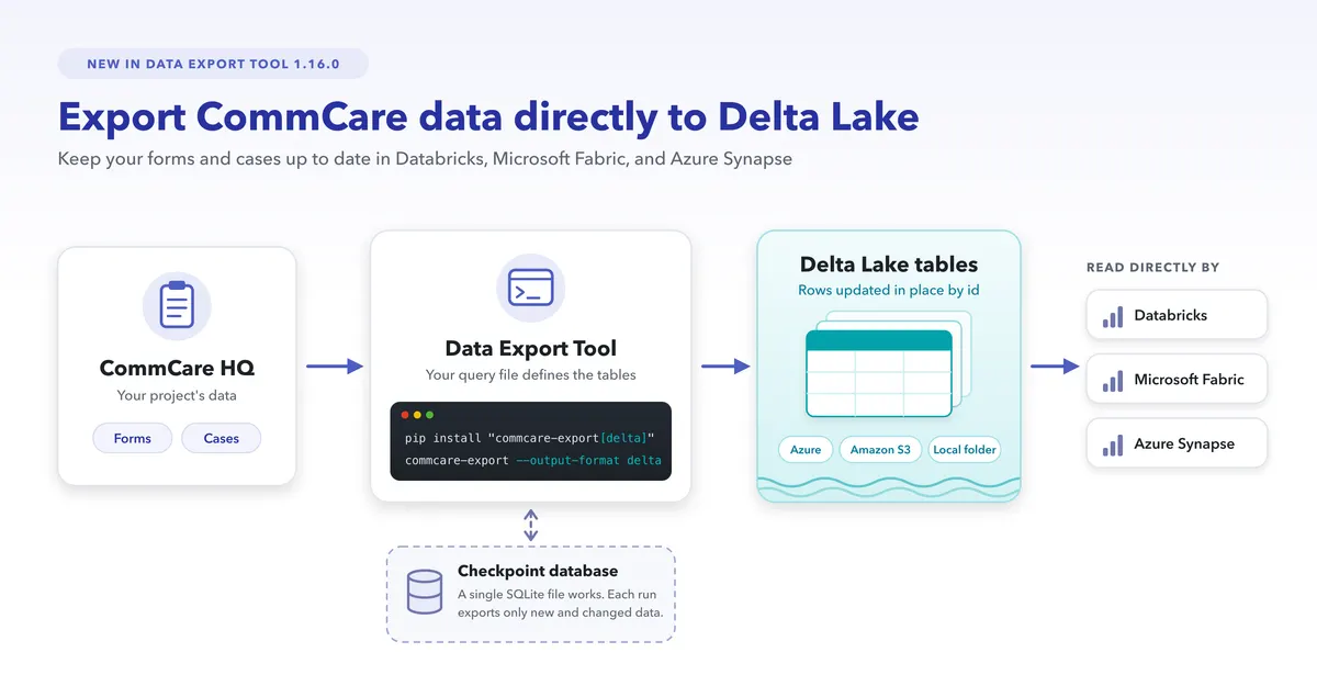 Screenshot: CommCare Data Export Tool 1.16.0: Export to Data Lakes