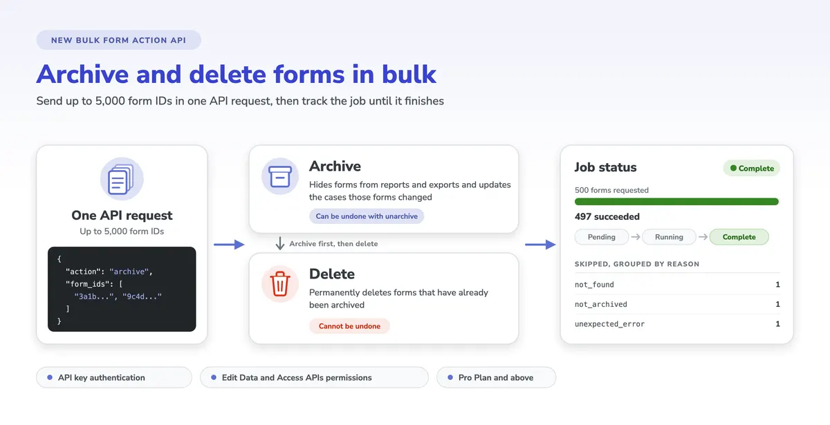 Screenshot: Bulk Form Action API: Archive and Delete Forms in Bulk
