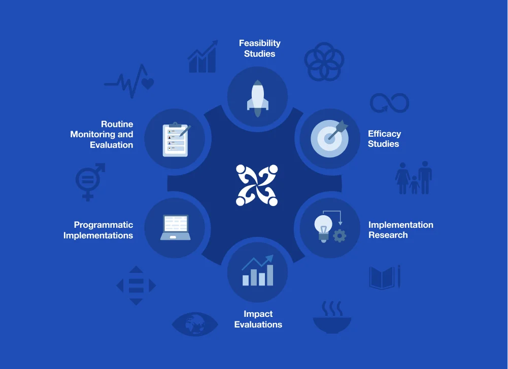 The CommCare Research Grant spectrum, from feasibility studies to impact evaluations