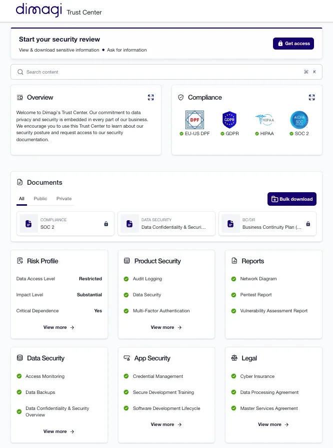 Dimagi Trust Center showing compliance badges and document categories.